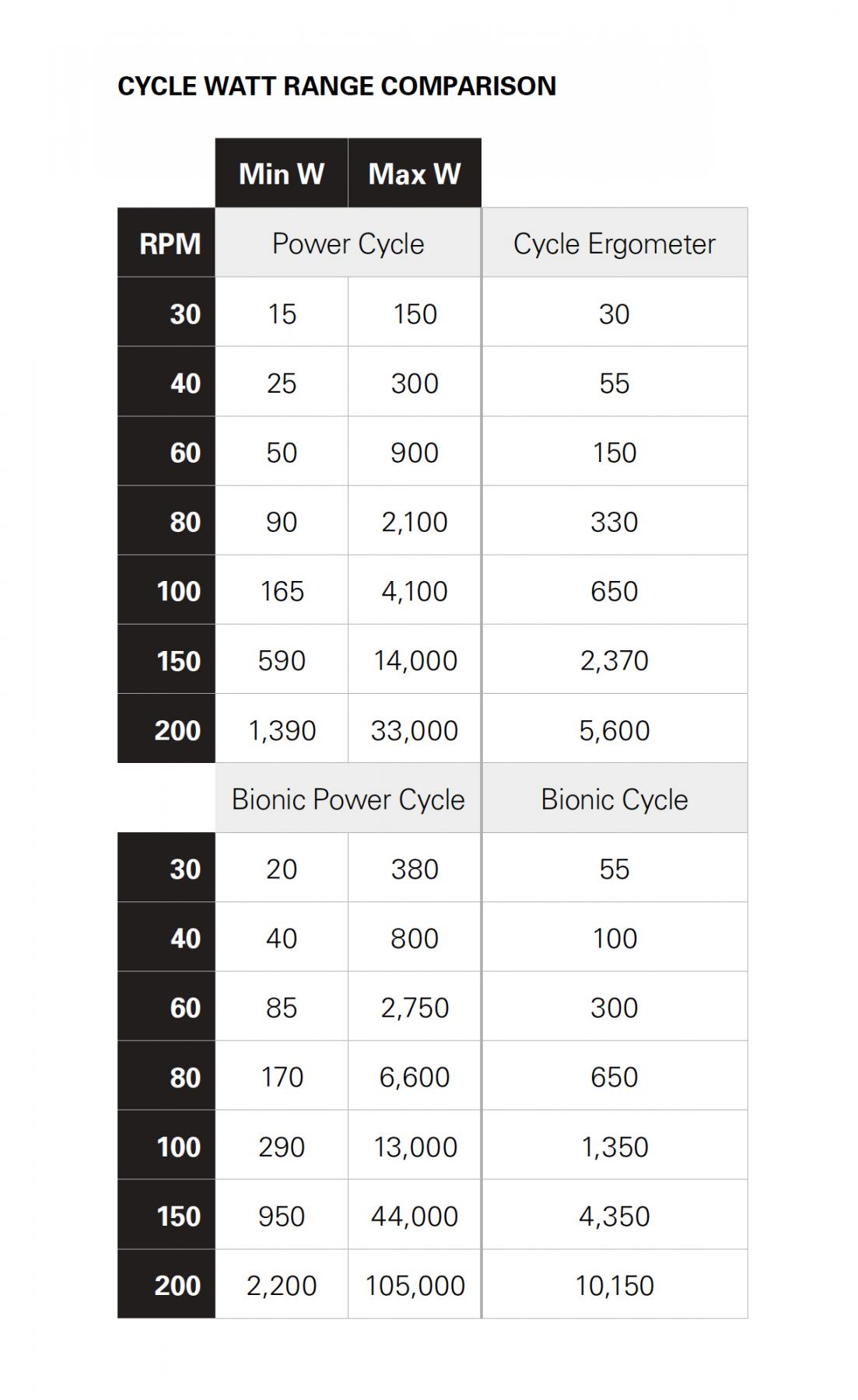 SNGY003-CycleWattRangeComparisonChart